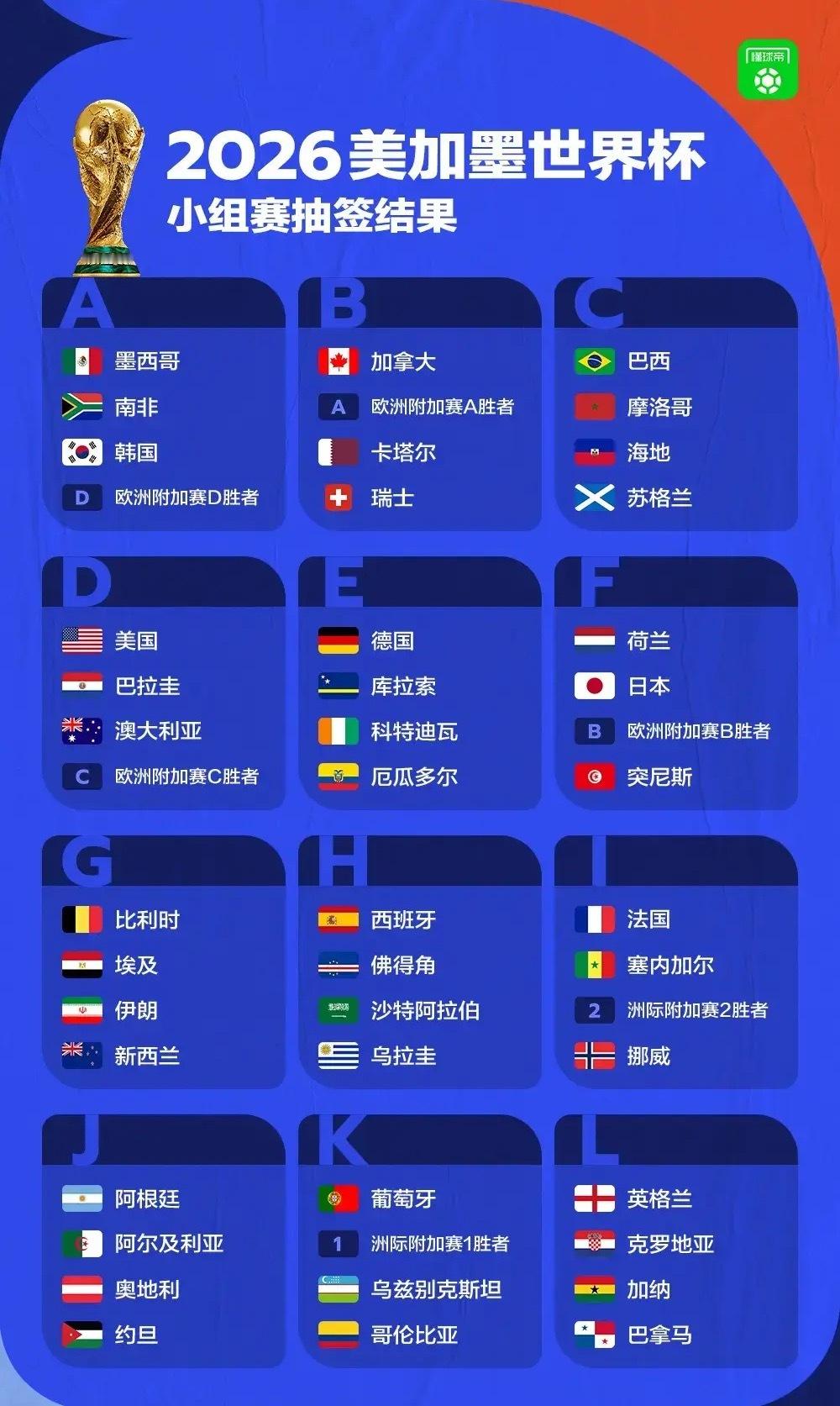 2026年世界杯抽签来了，你怎么看？