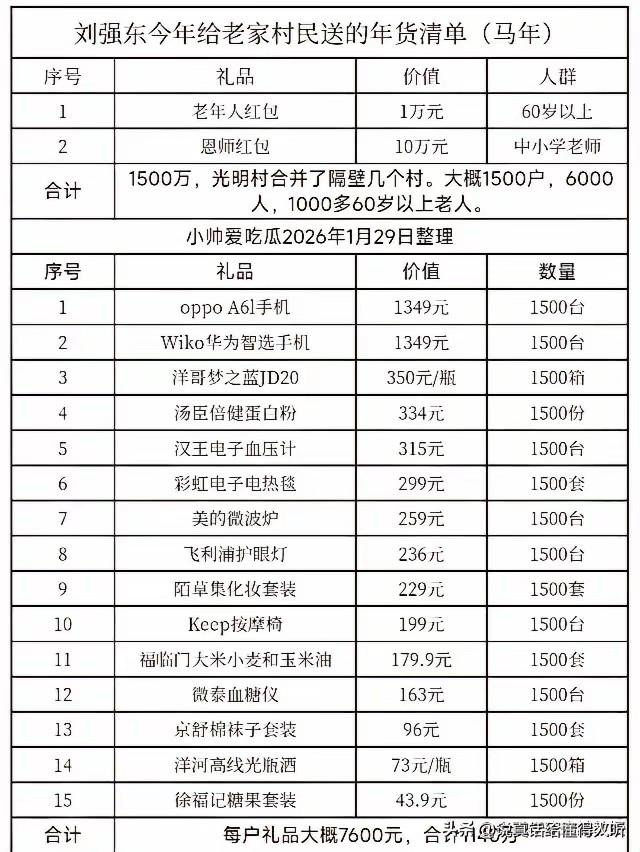 刘强东江苏宿迁光明村送礼清单来了