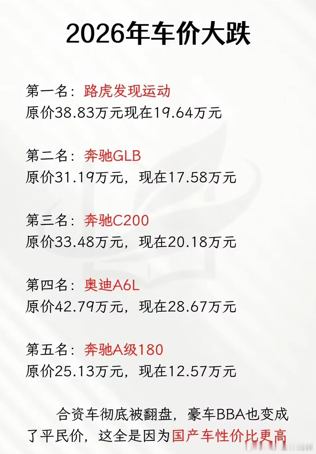 新年BBA车价大降17w的GLB12.5w的Aclass17.5w的A4L14