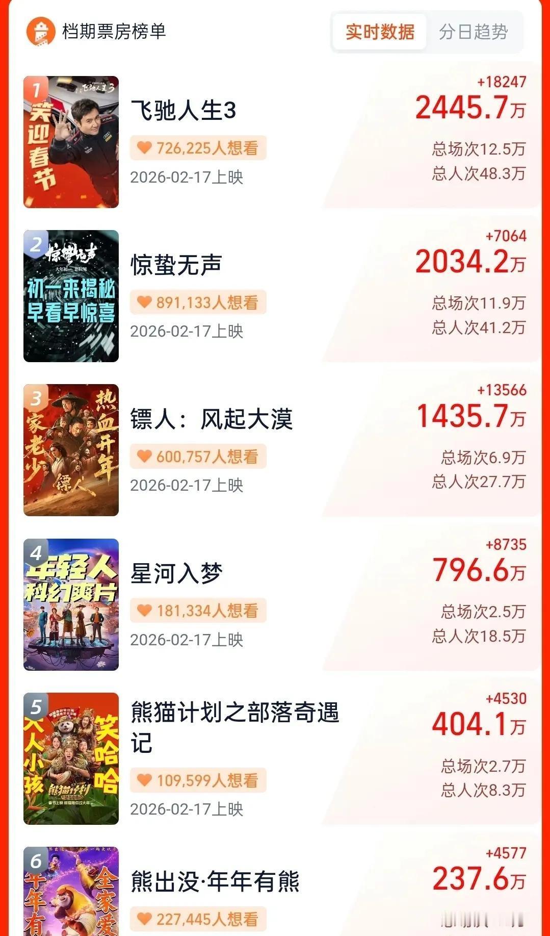 别吹了！请来袁和平、吴京、谢霆锋三大王牌，就能救活武侠片？时代早就变了！现