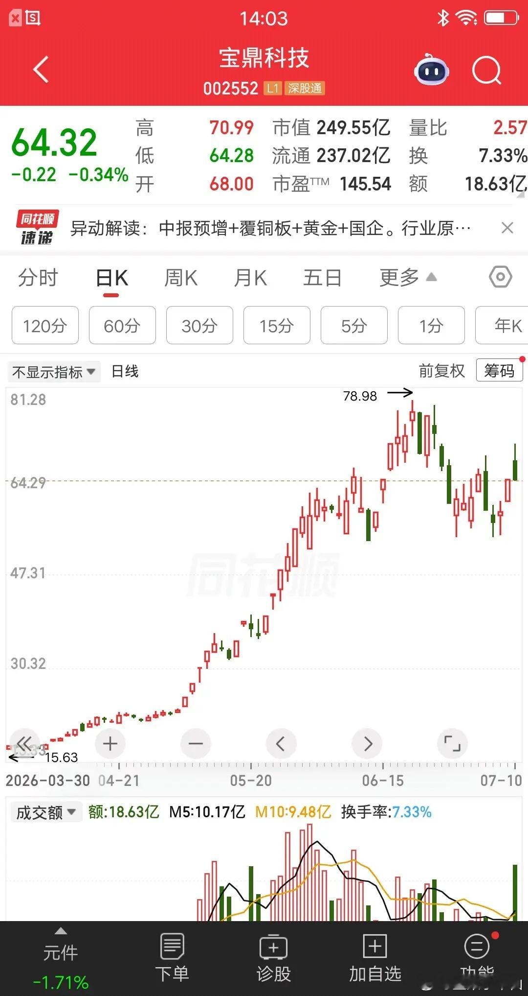 一位股民发视频大喊大叫“悟道了我悟道了”，三个月三倍的收益率，这战绩全网都屈指可