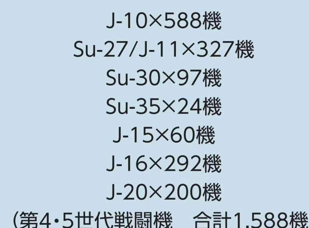 又在自欺欺人！日本白皮书公布歼20数据，歼20年产量只有30架日本2025年