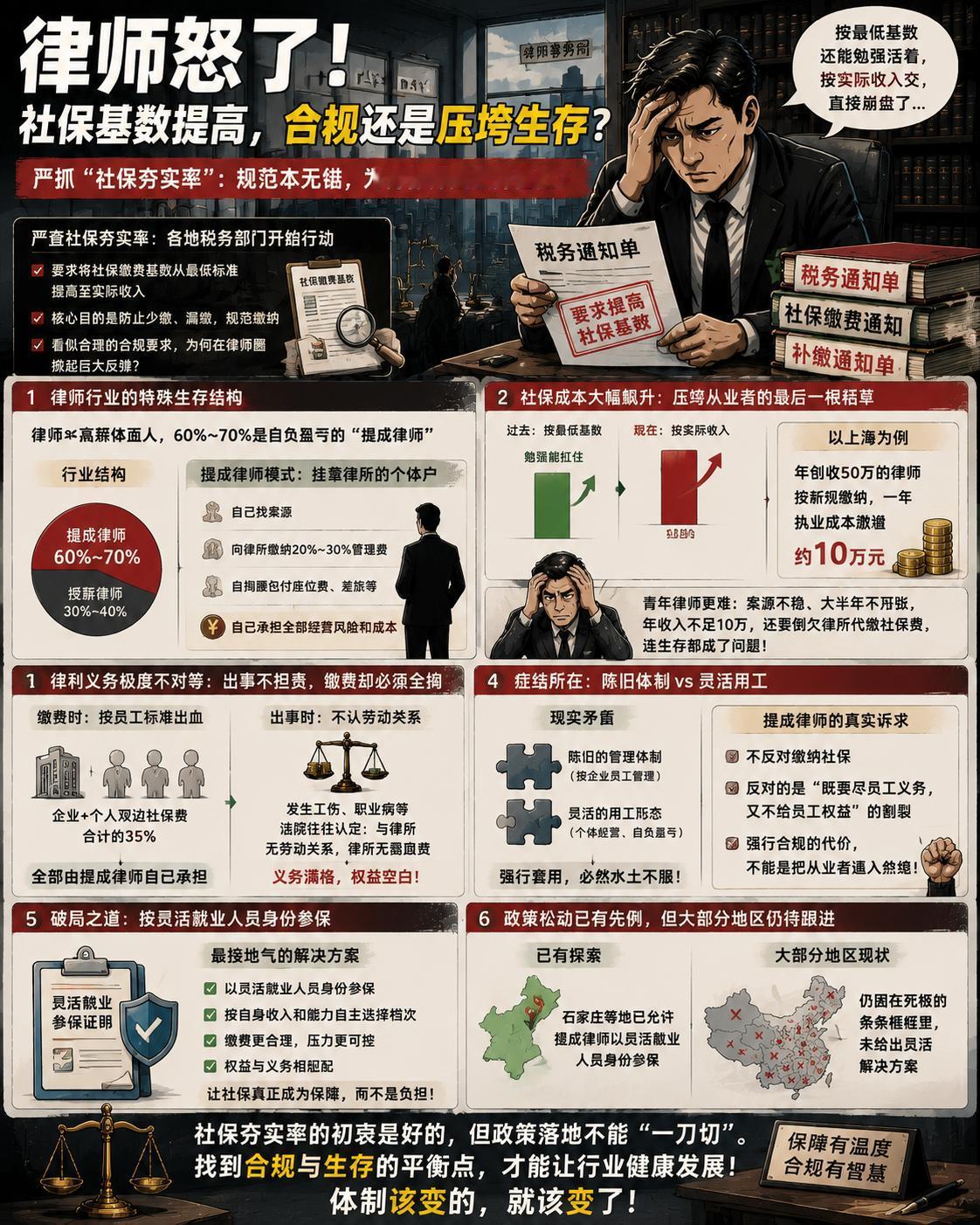 最近，不少律师看着手里的税务通知单，体会到了一种难以言喻的荒谬感。各地税务部门