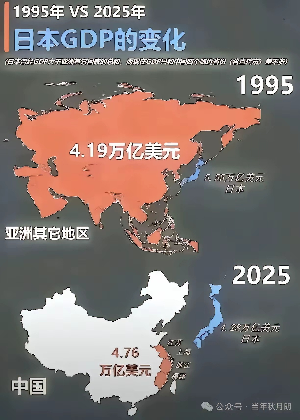 中国现在到底有多强，30年来发展有多快！