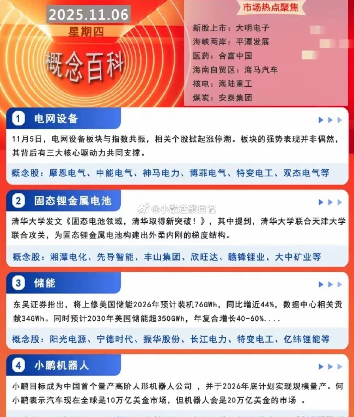 昨夜重磅消息引爆13大热点！电网设备+固态电池+小鹏机器人等概念股全梳理隔夜市