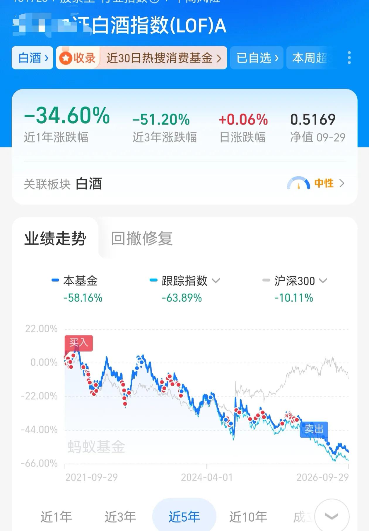 投资最怕的就是路径依赖，以前买白酒基金挣了点钱，然后觉得消费终究会起来，中间一