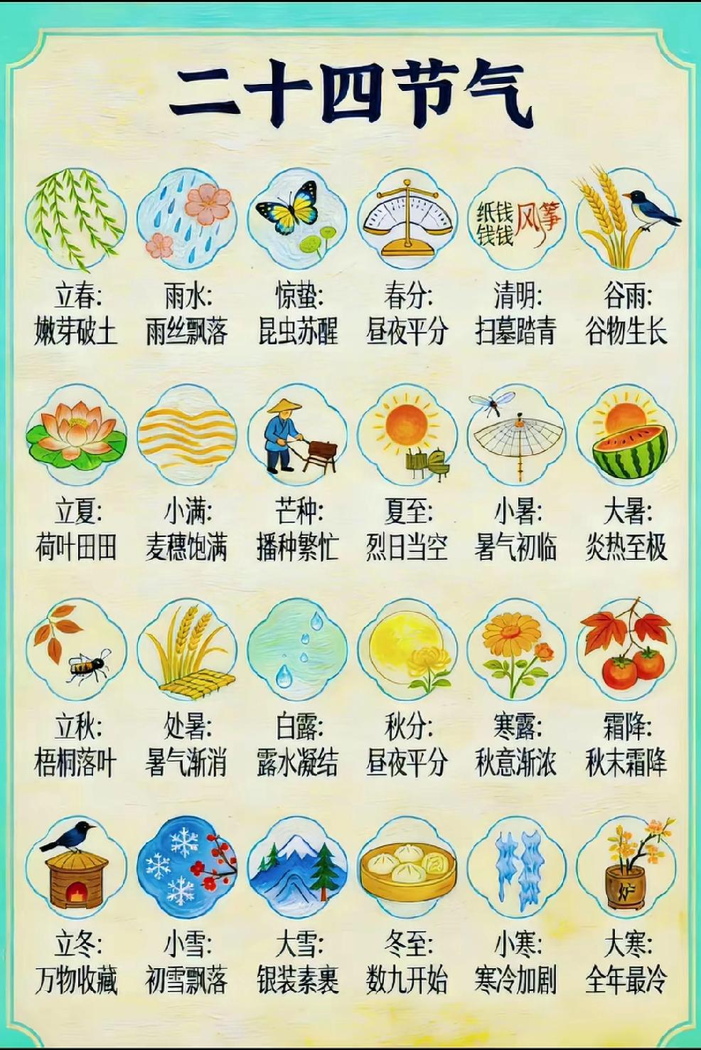 个人认为：只能说知道24节气的表面含义，但是个人认为：24节气背后深层有着丰富多