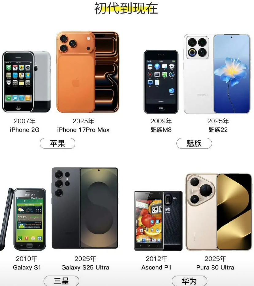 埃隆马斯克说的很对，未来5到6年手机会消亡的，他的话有点夸张，但手机真的会消亡，