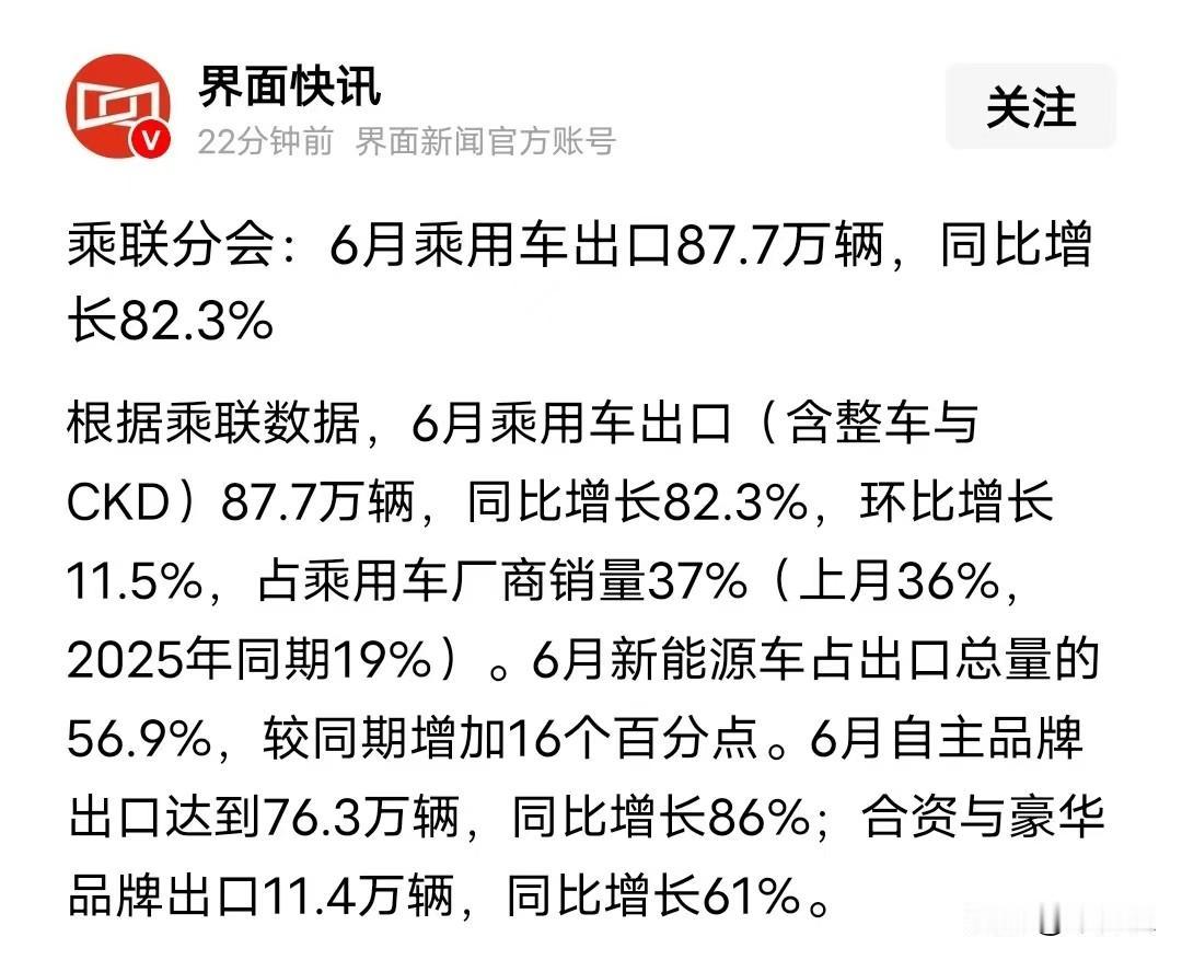 中国汽车出口的天花板究竟在哪？这个增长率太吓人了82%那么高的基数下，还能