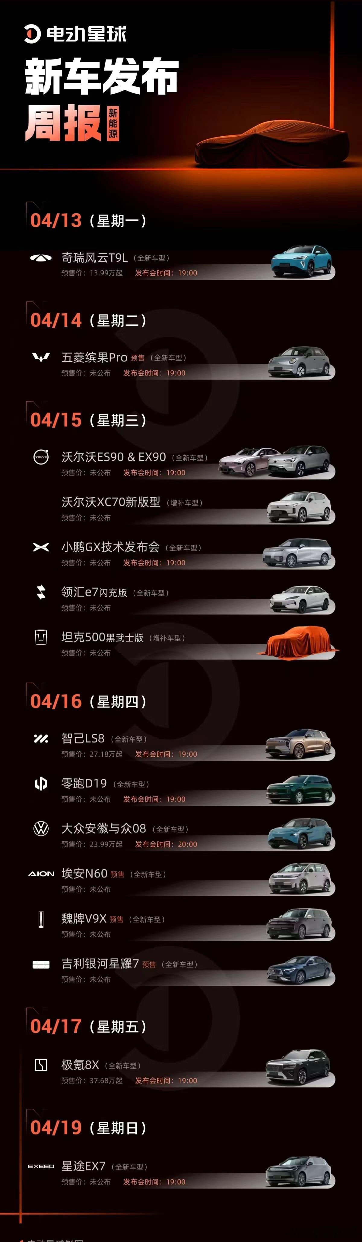 这一周还是真热闹啊！目前来看小鹏GX、魏牌V9X、零跑D19算是比较有流量的~还