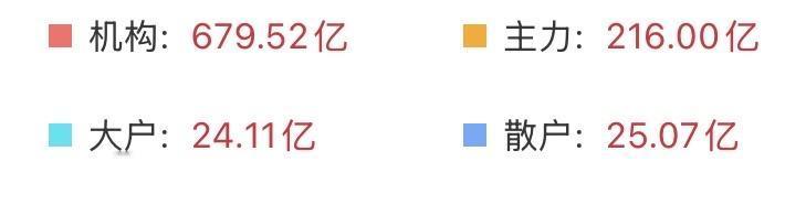 A股放量继续冲高，17连阳近在咫尺，散户却在踏空的路上越走越远了？商业航天这