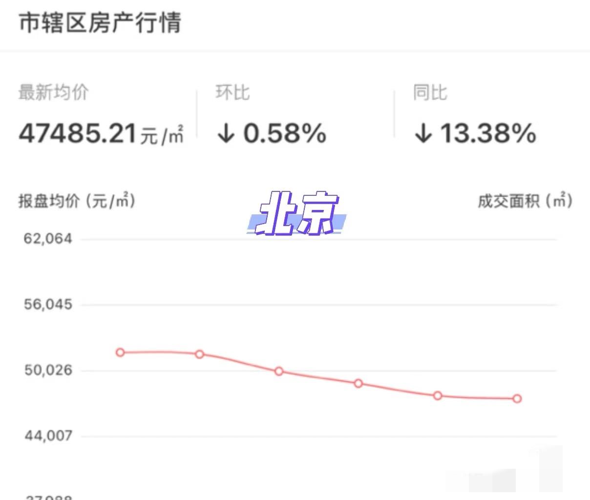 2.12北上广深，广州均价要破2万的节奏2.11北京的回调是0.54%今天