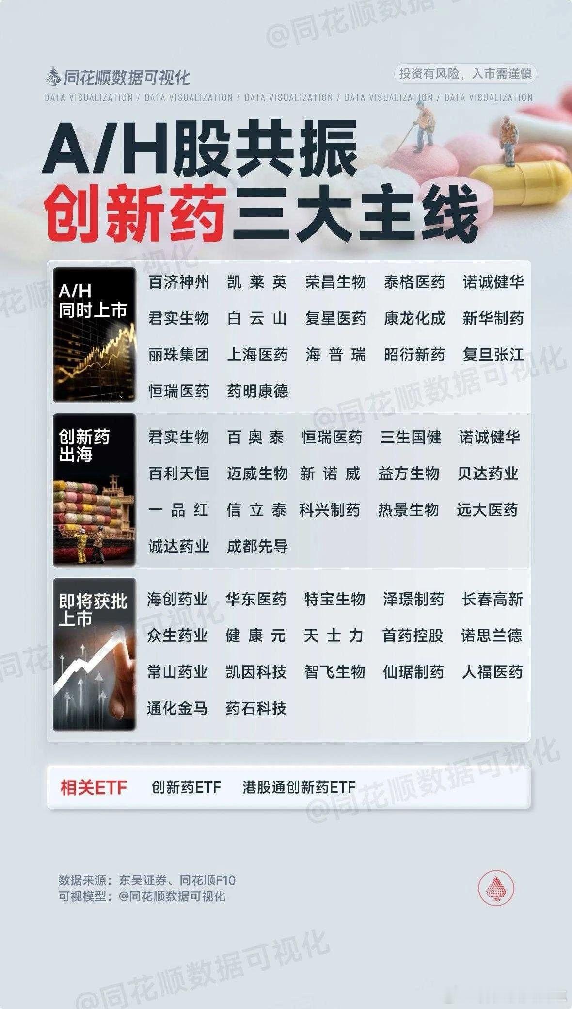 价值投资日志一图看懂|近期热门8大方向&创新药3大主线​​​