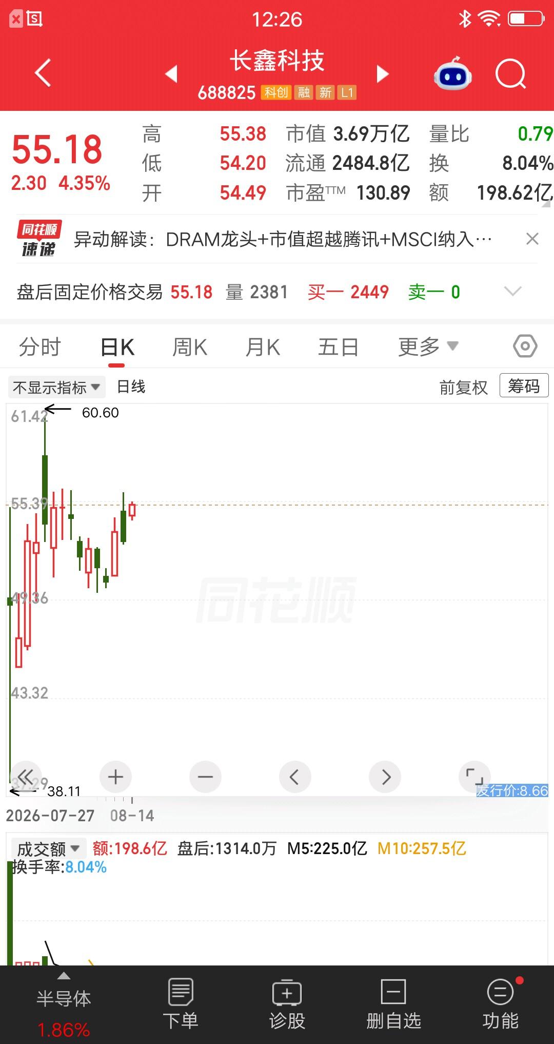 一位浙江的股民，斥资75万建仓长鑫科技，成本价在55元左右。买完他就发帖说“目标