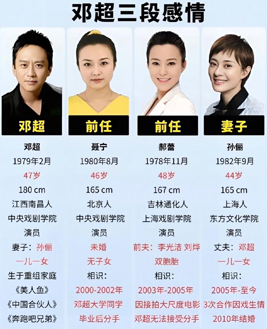 邓超初恋女友曝光，不是郝蕾，颜值气质底子不输孙俪，时至今日依旧单身无子。很多