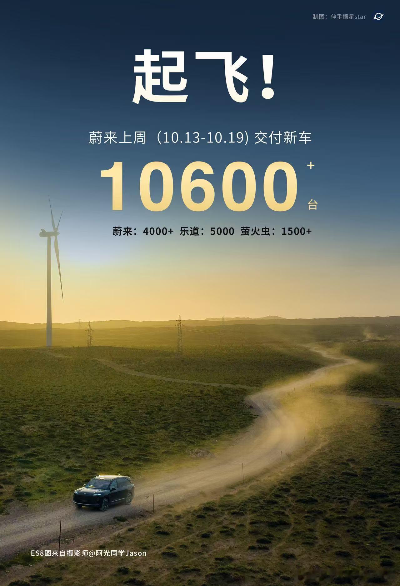 蔚来单周销量破万这是长期坚守的必然结果，是选择艰难却正确道路的必然回报，