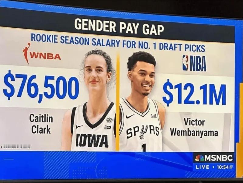 NBA与WNBA状元年薪对比：文班亚马新秀赛季：1210万美元克拉克新秀赛季