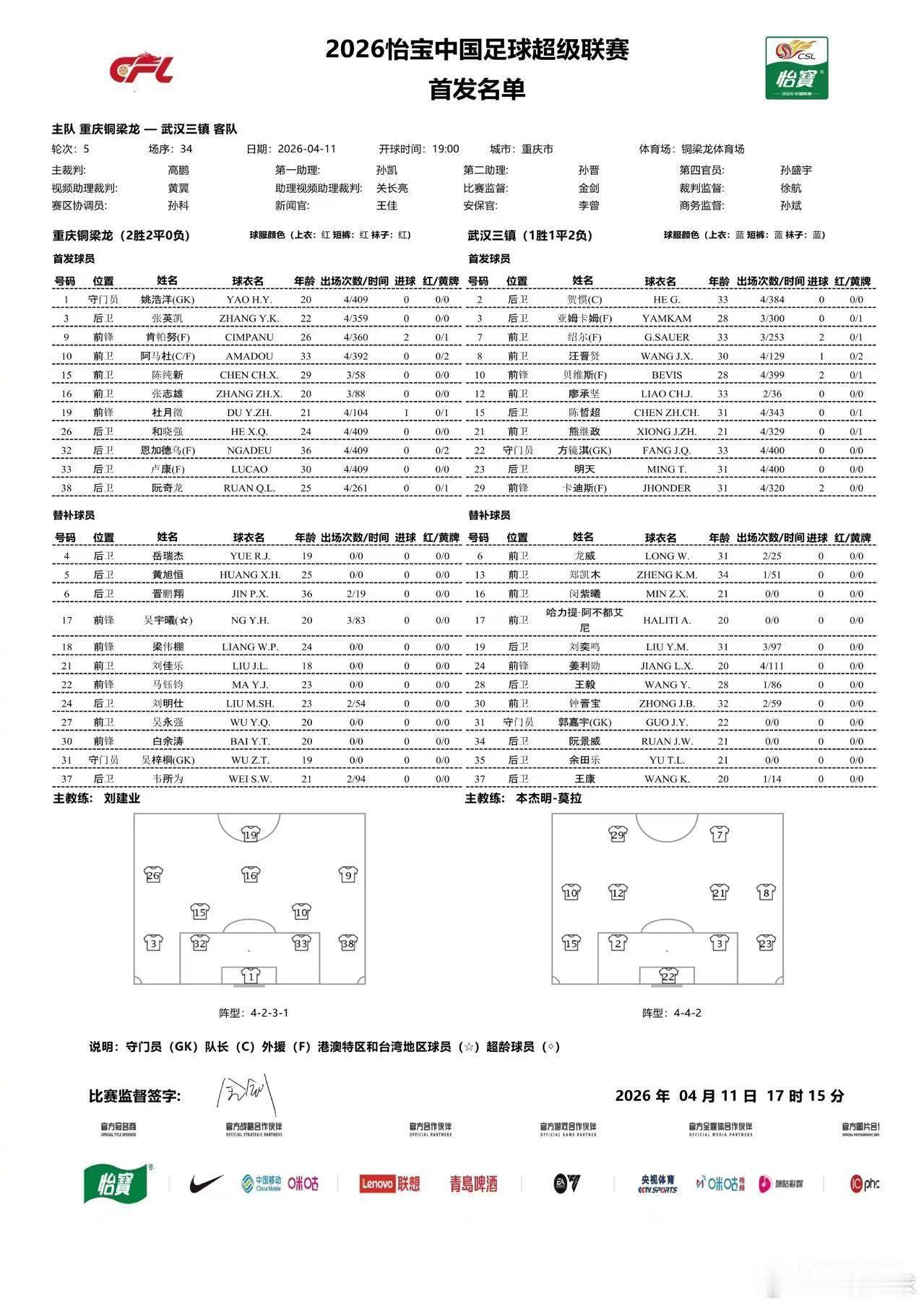 三镇VS重庆，首发出炉！亚姆卡姆复出了，至少后防应该有保障了，来看看重庆的生力军