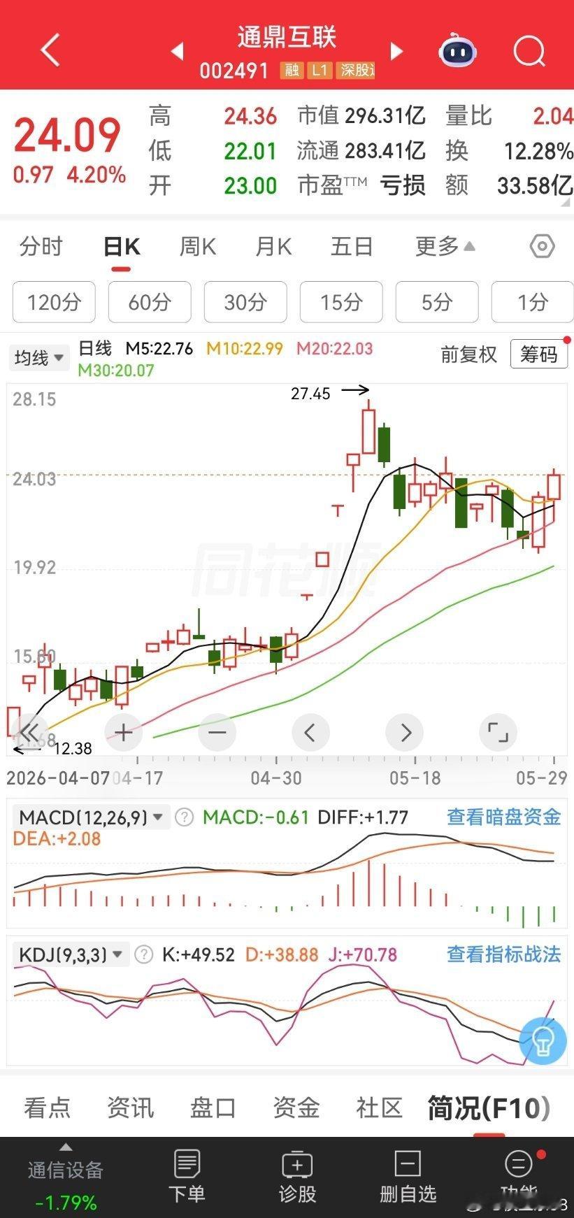 算力通信主线走强！光通信+光纤线缆核心标的通鼎互联深度解析！通鼎互联：光通信光纤