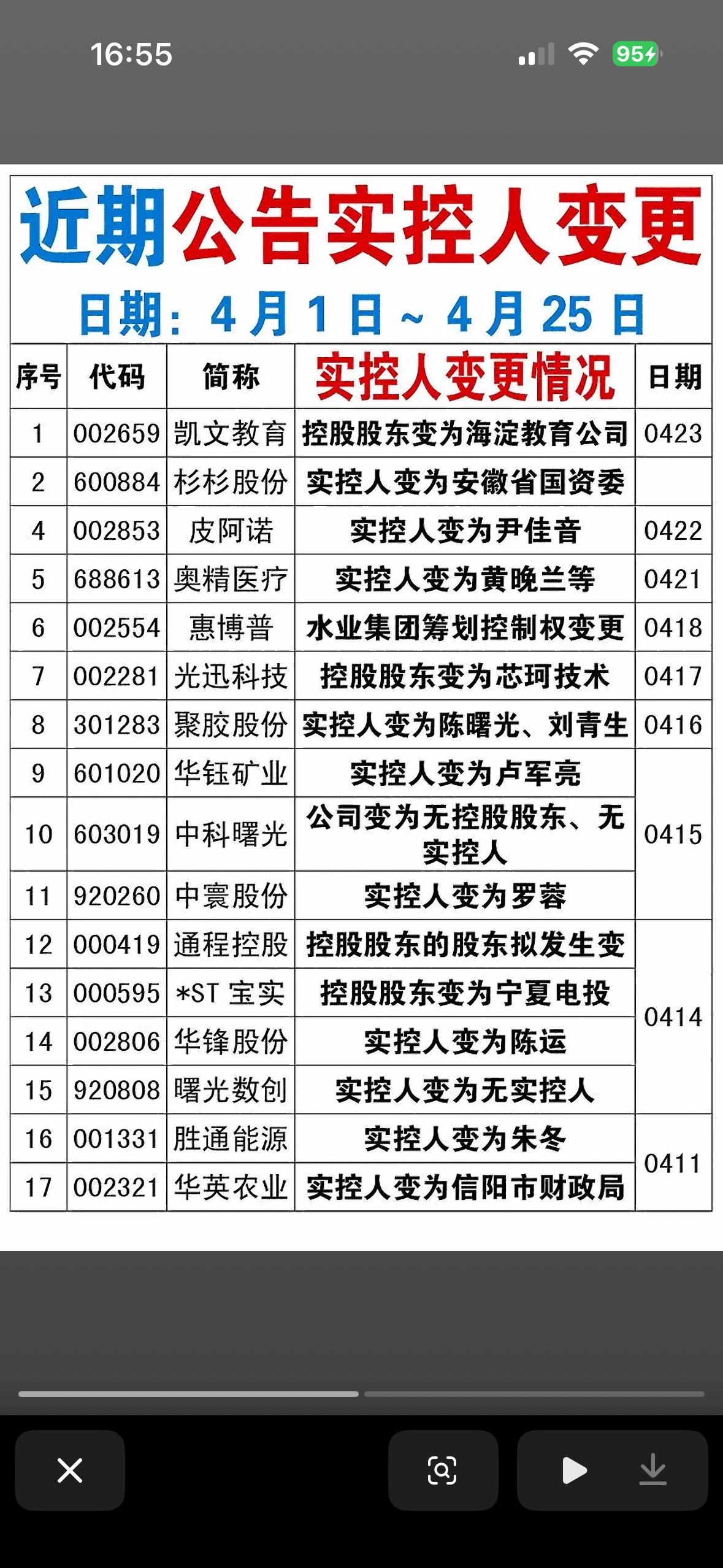 近期公告实控人变更📝4月1日-25日，实控人变更信息一览！4月1日到2
