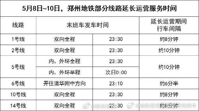 郑州地铁【郑州地铁部分线路将要延长运营时间】2026年5月8日至5月10日，