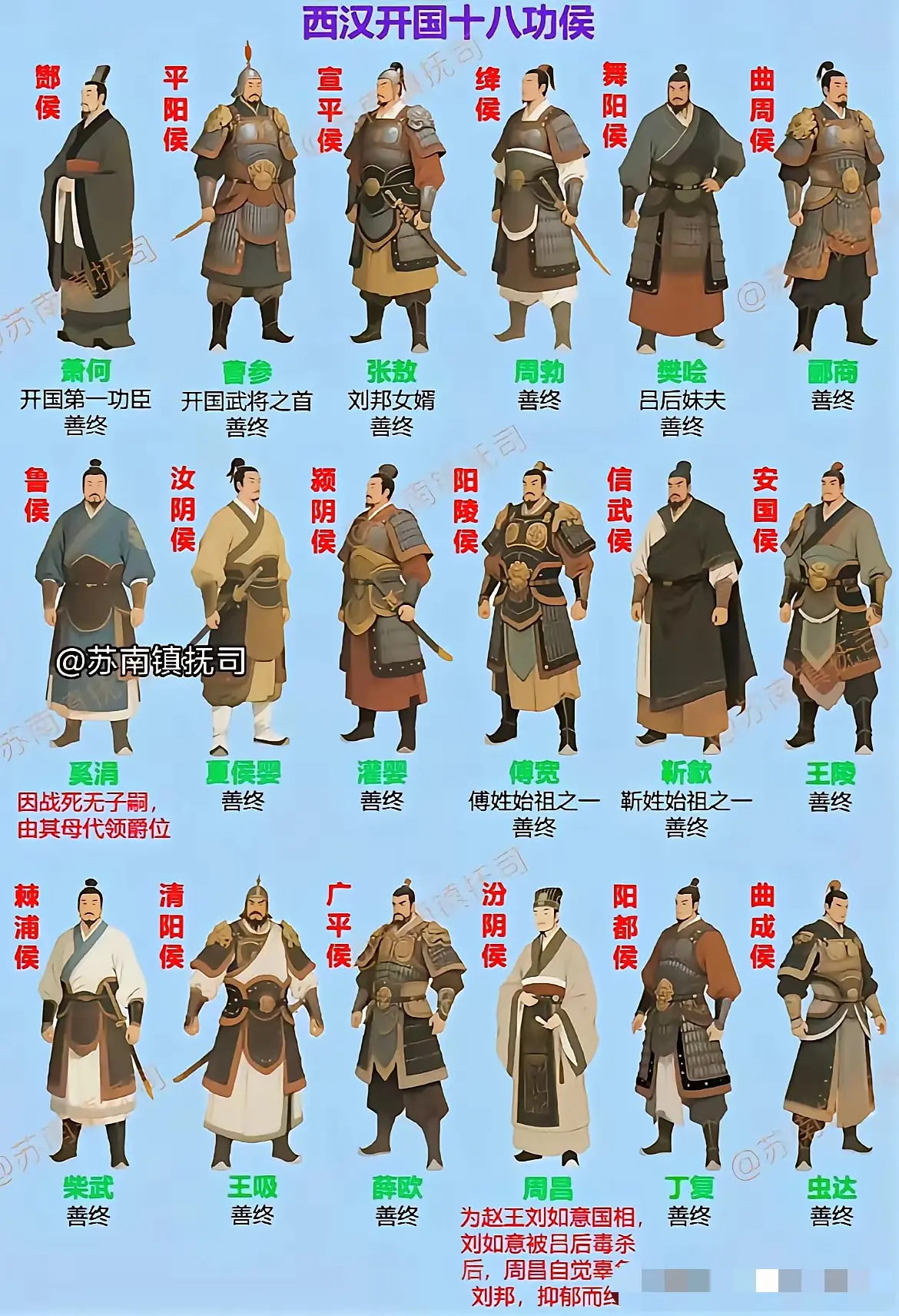 你觉得西汉功臣里谁最强？