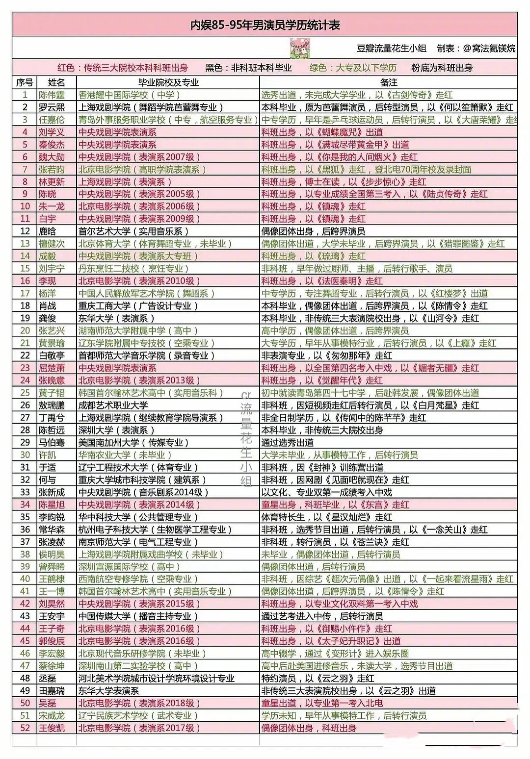谁是“文艺工作者一定要有文化”的具象化