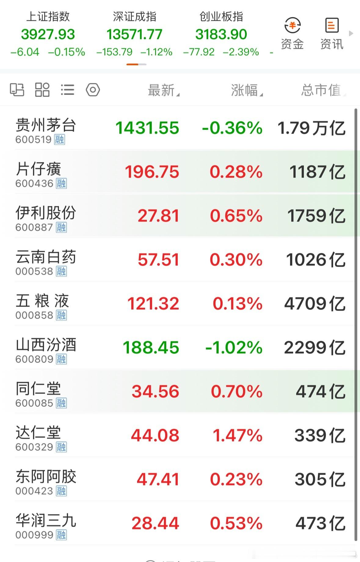 每一次林园被嘲笑的时候，大概率就是未来5-10年的长期底部。从月线上来看，现在的
