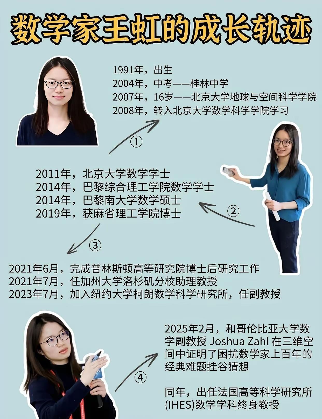 最有可能第一个获得菲尔兹奖的中国人是她？一个个子小小的女生，她就是北大本科麻省博