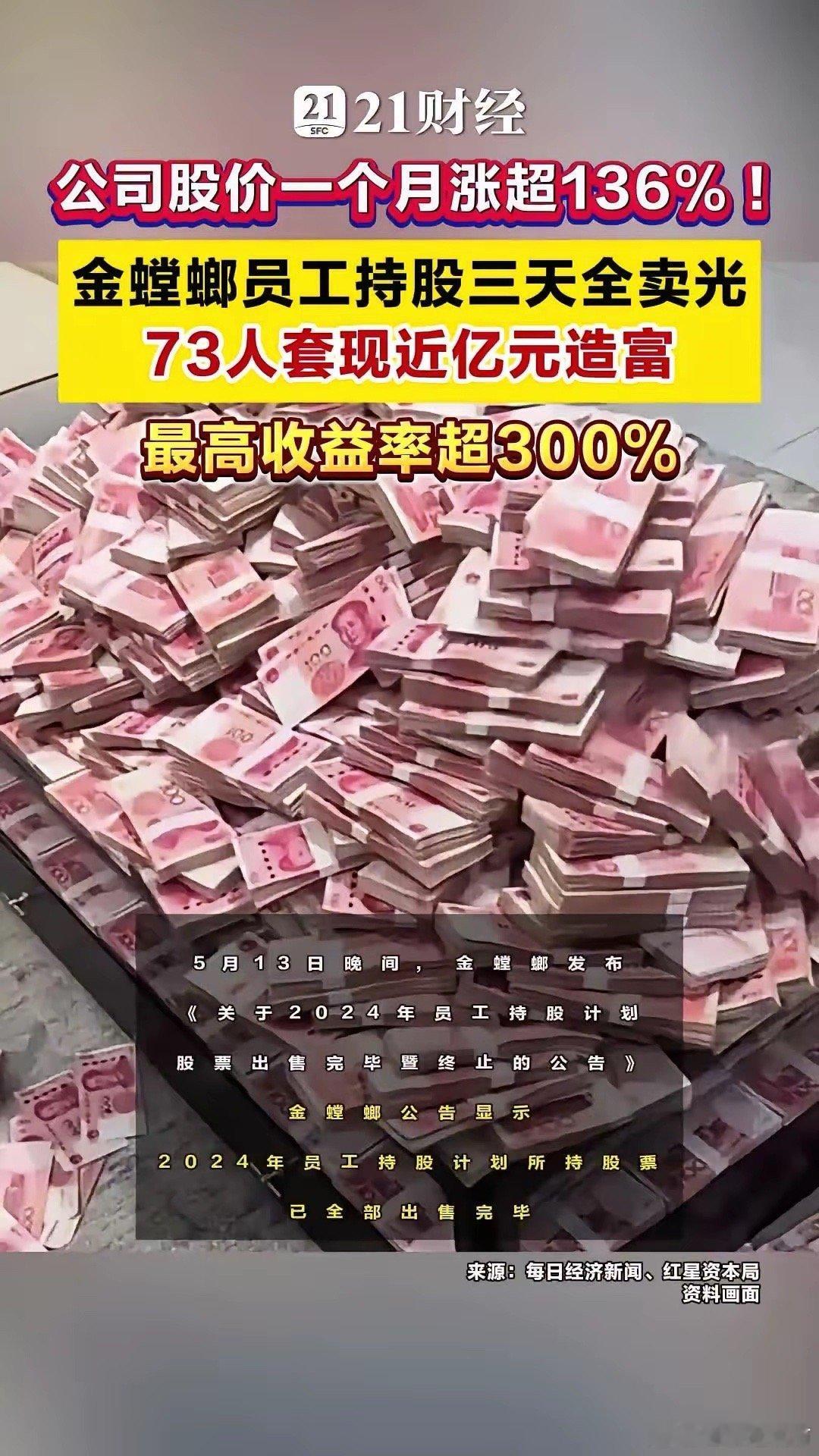 金螳螂股价一个月涨超136%！金螳螂员工持股三天全卖光金螳螂公告显示，2024年