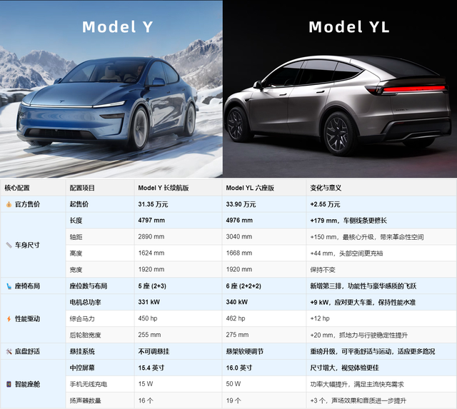 相比理想、小鹏，这几天特斯拉的销售联系的比较频繁，原因是特斯拉中国官网上线了Mo