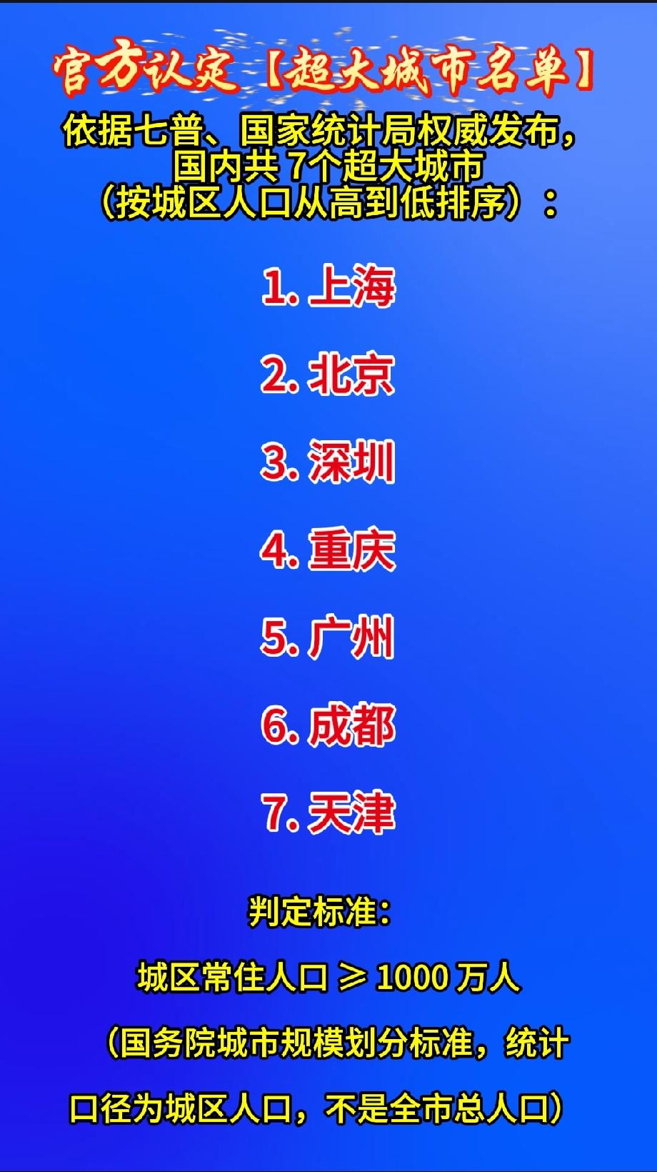 ✅官方认定【超大城市名单】依据七普、国家统计局权威发布，国内共7个超大