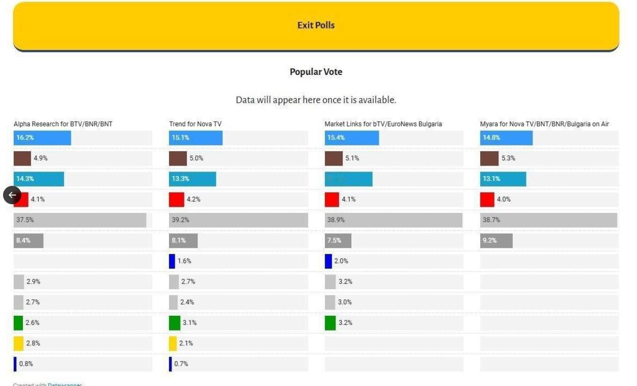 【🇧🇬一位亲俄前总统的政党在保加利亚选举中领先】鲁门·拉德夫及其“进步保加