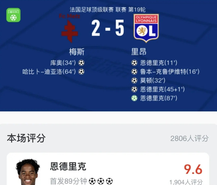 恩德里克在里昂上演帽子戏法，一堆球迷怒斥阿隆索一味信任姆巴佩，为啥不给恩德里克上