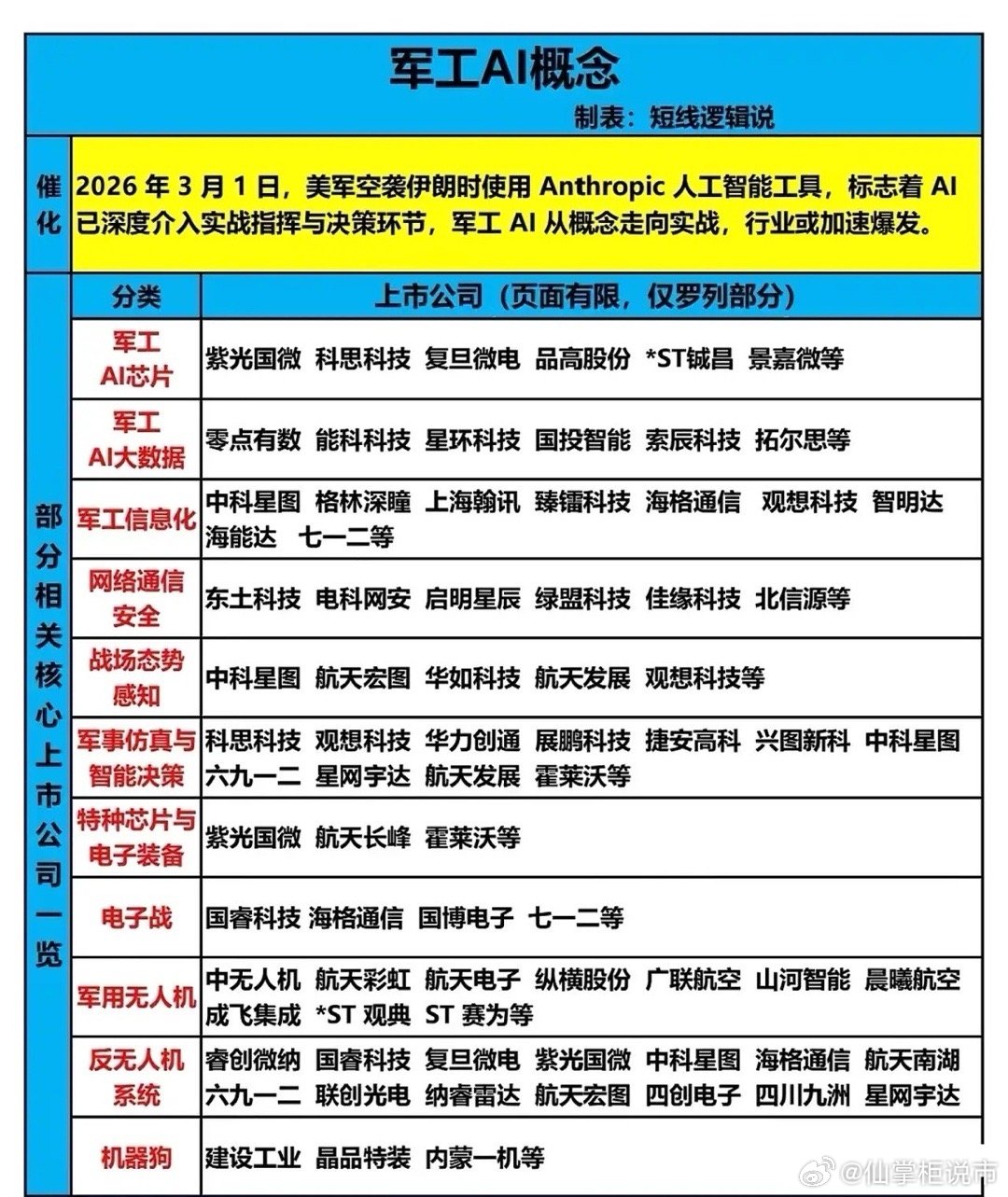 战争变天了！美军空袭伊朗竟由AI“一键下单”，背后有何惊天秘密？2026年3月1