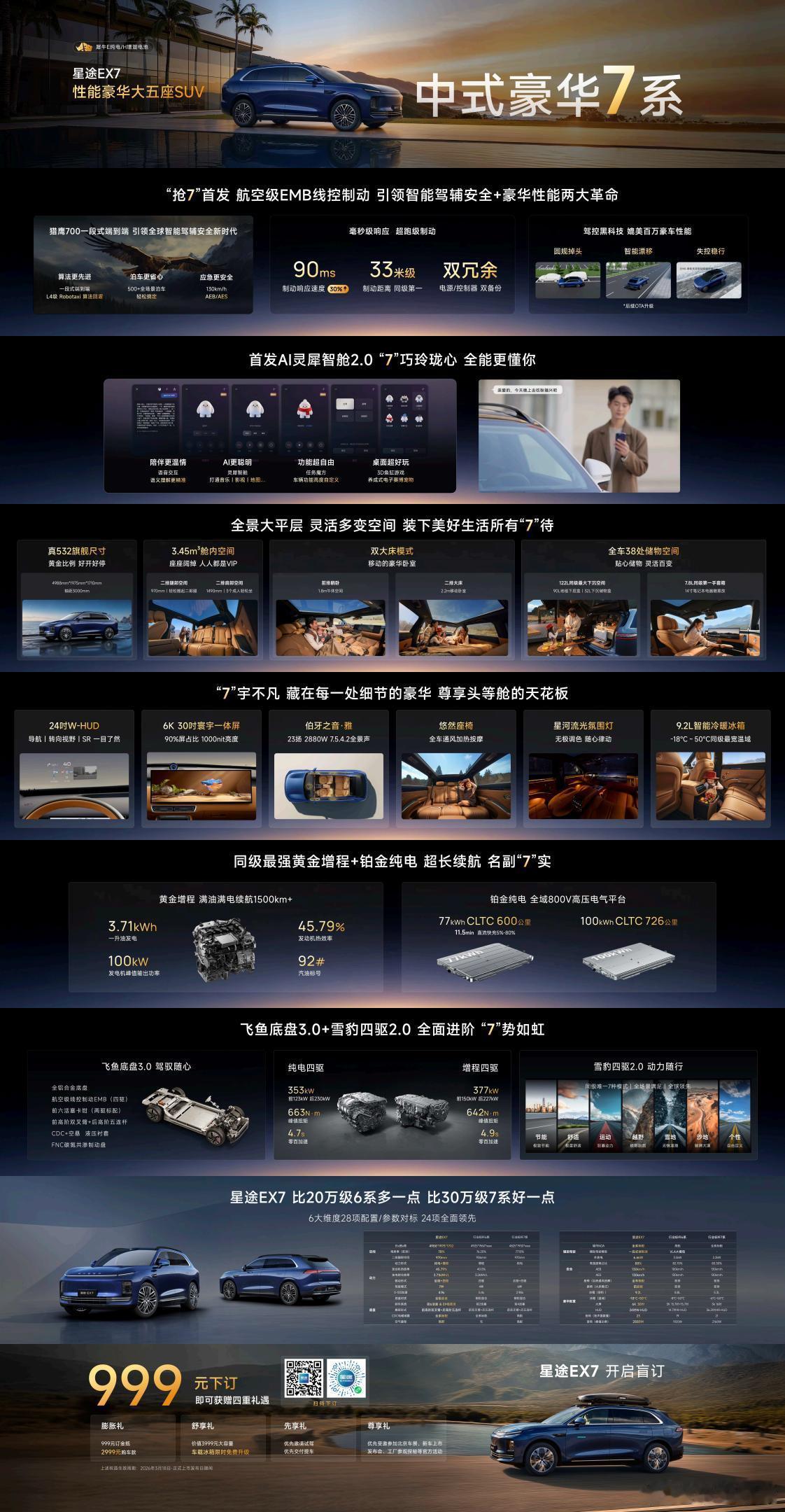 奇瑞的星途EX7，今天也开始盲定了，预计会在4月中上市（估计北京车展）定位中