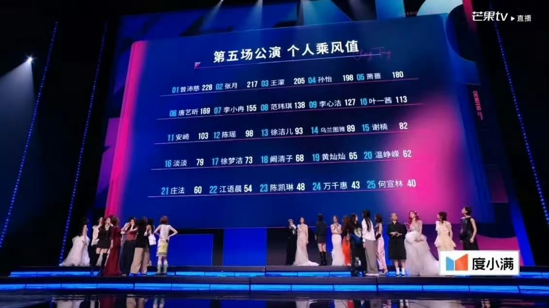 阚清子拿了乘风热血剧本吧接阚清子浪姐成团该说不说阚清子拿了乘风热血剧本吧，真的