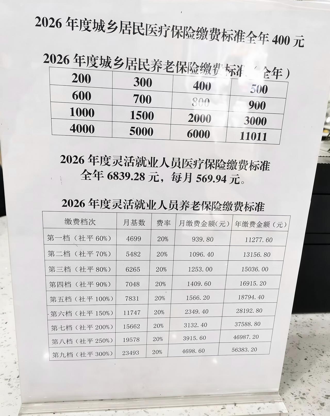 说实话，看了一圈2026年各地社保缴费基数上调的消息，灵活就业的人选档这事真够头