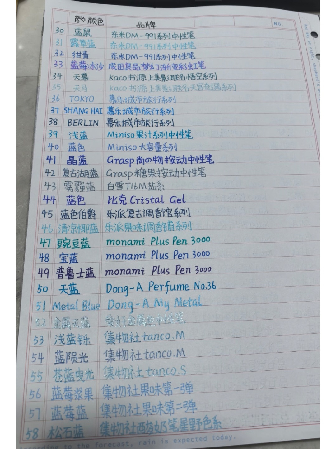 蓝色中性笔合集有种狗抢到巧克力的无力感