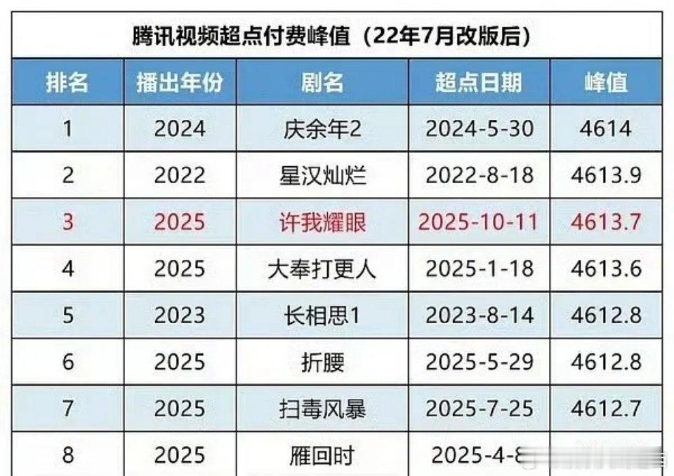 被800🐟xh害惨的两个人赵露思、王鹤棣，再次用实力打脸[笑着哭]赵露思《许
