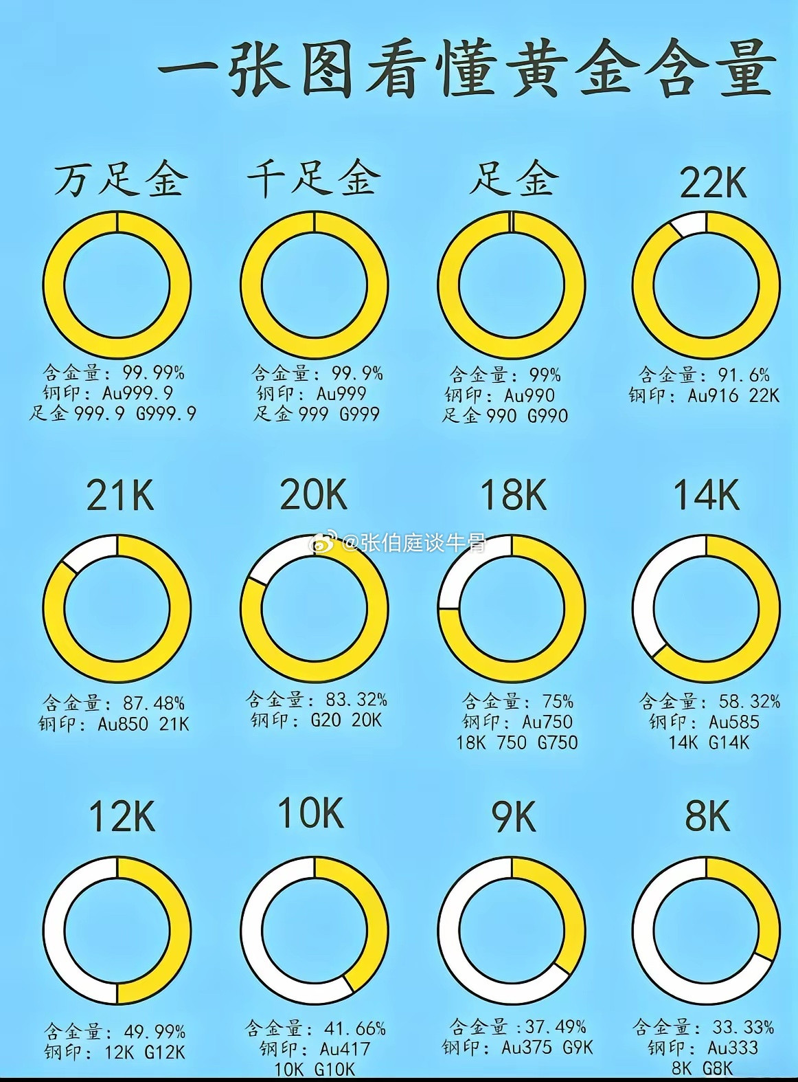 财务知识——看黄金含金量