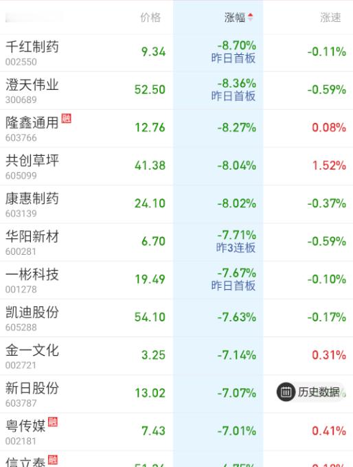 今天深水里面，足球居多。​​​