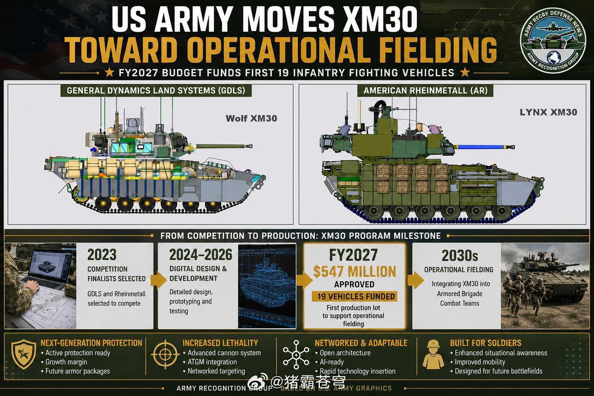 美国陆军将在2027年布雷德利步兵战车替换方案公布前测试XM30步兵战车原型车。