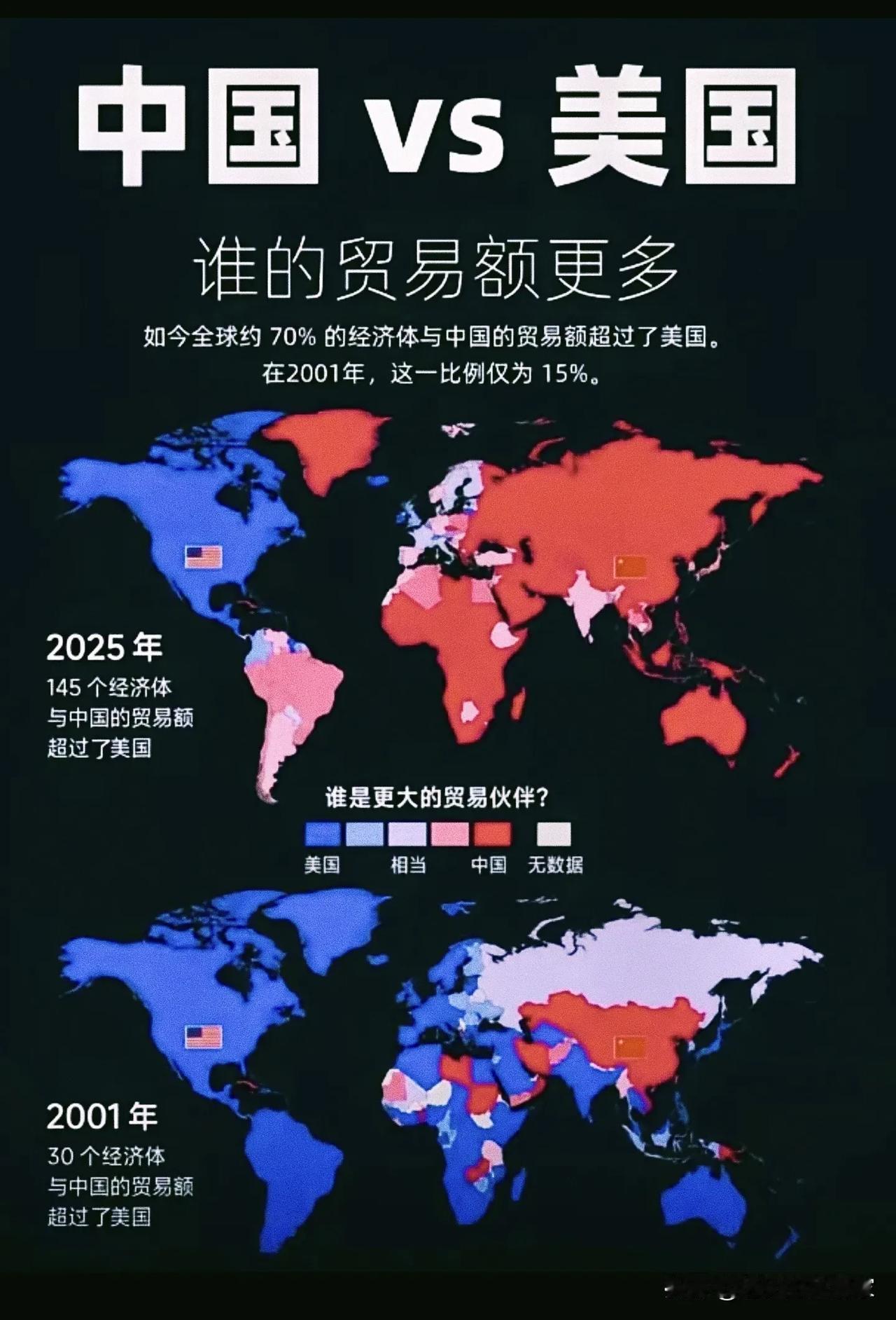 🌍一张图看懂24年巨变：全球70%经济体，如今更愿意和中国做生意！你敢