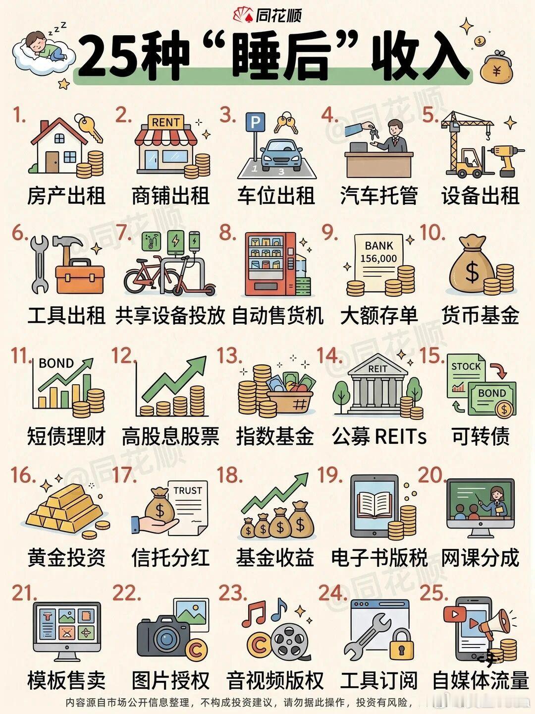 躺着赚钱，25种“睡后”收入！大家建立了几种？