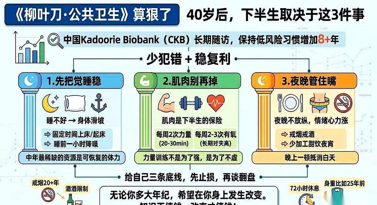 《柳叶刀》上有个说法，人过了四十，下半辈子就看三件事。很多人都是不屑一顾，直到