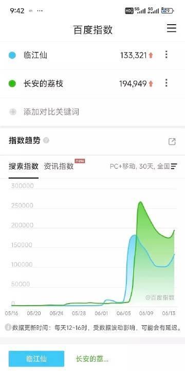 不止百指，《临江仙》这剧没有一个数据是对得上破万的