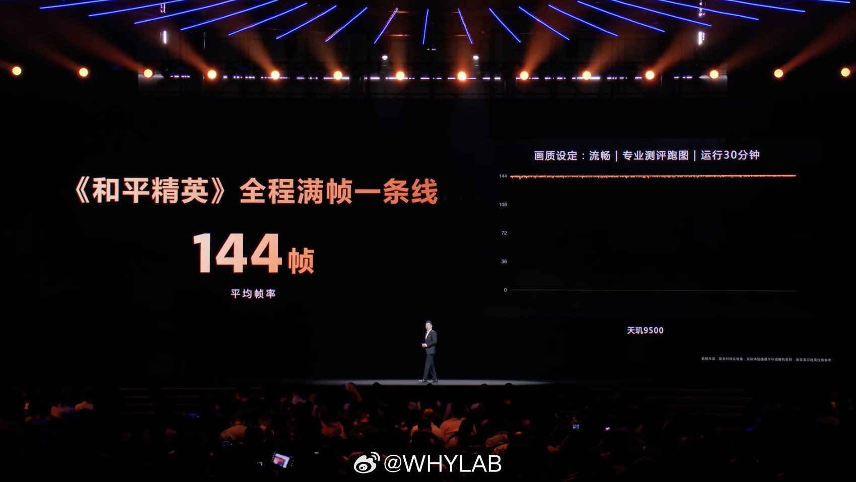 天玑9500芯片游戏平均帧率，全都是满帧​​​​