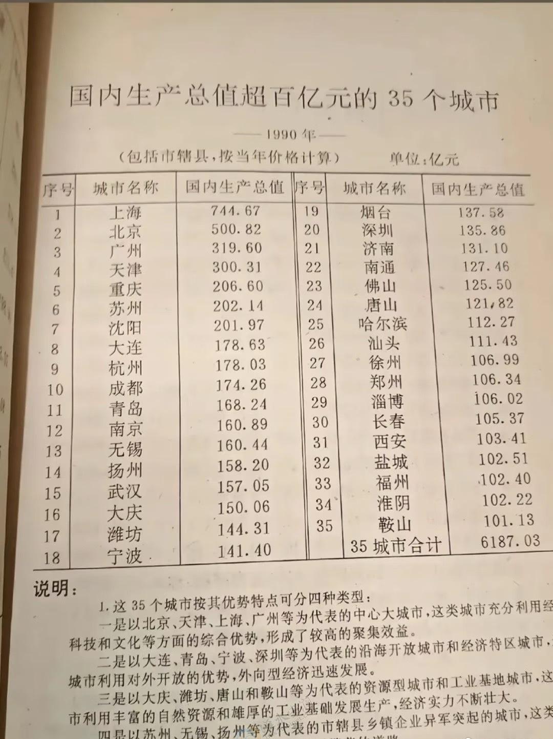 35年前，我大长沙GDP不配进35强？​​​