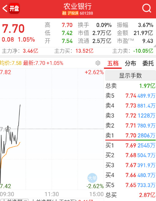 老农要不要休息一下啊。。。。[笑着哭]​​​